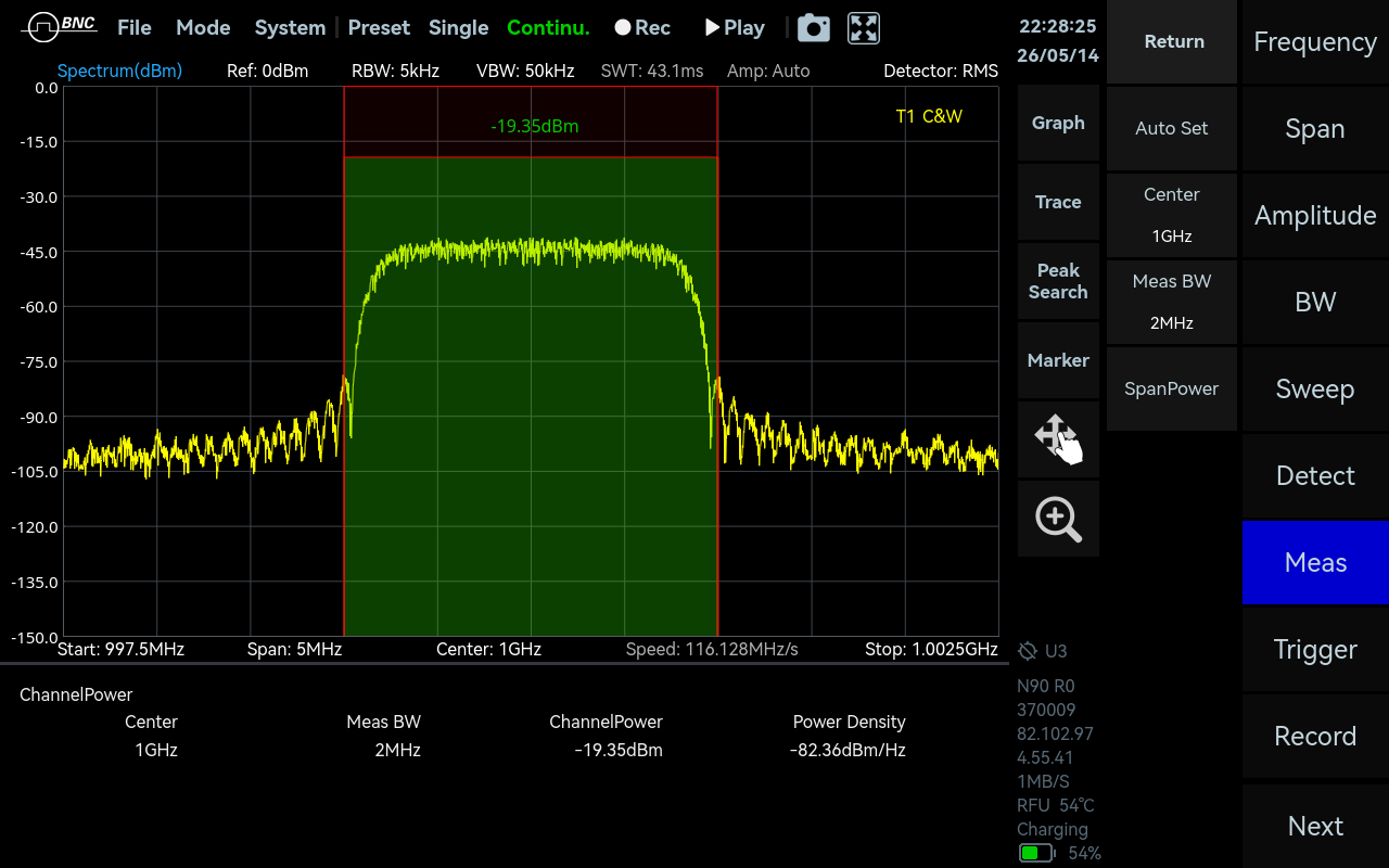 Channel Power measurement in SpectraCore