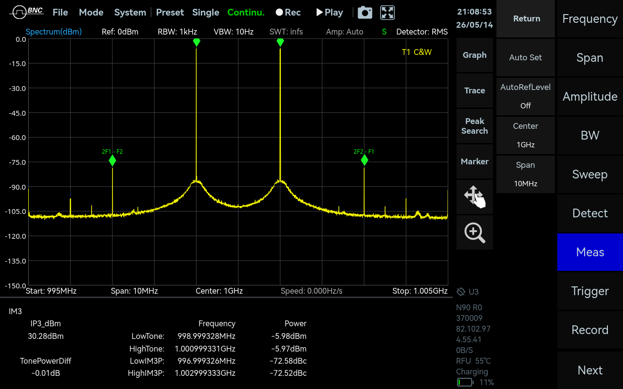 Third-order intermodulation measurement in SpectraCore