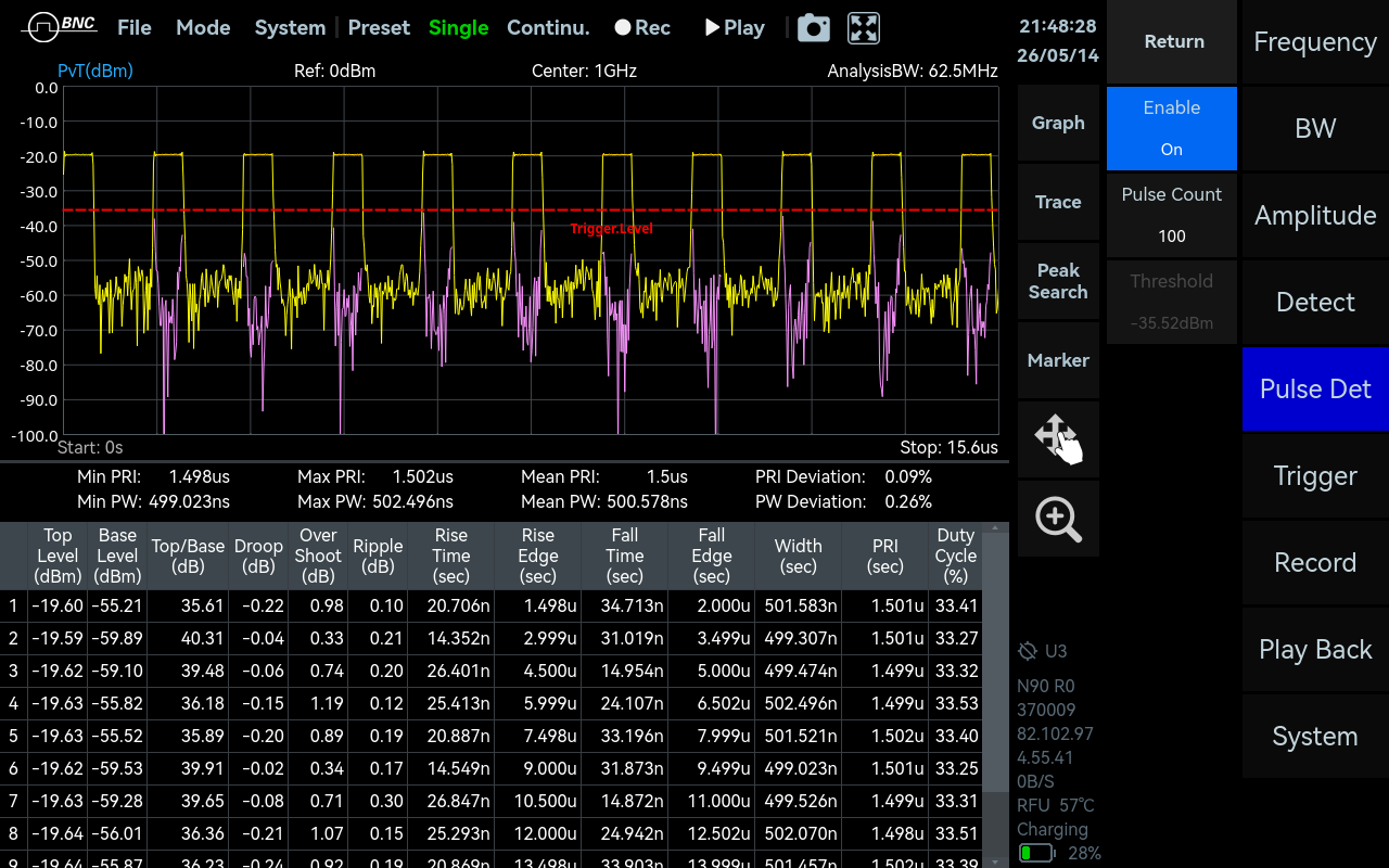 Pulse Detection